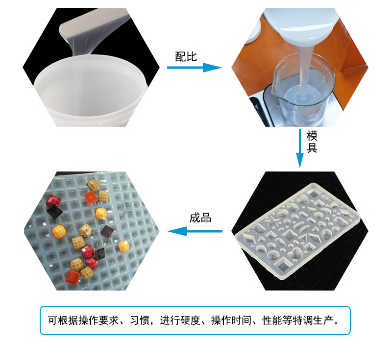 液態(tài)硅膠注射成型模具屬于什么模具？