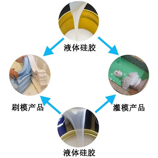 應(yīng)用液態(tài)硅膠產(chǎn)品有哪些好處 ？
