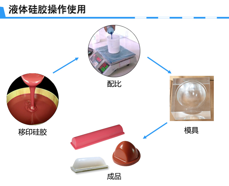 宏圖移印硅膠，您工廠的不二選擇！